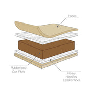 Tutti Bambini Natural Coir Fibre Cot Bed Mattress (70 x 140 cm)