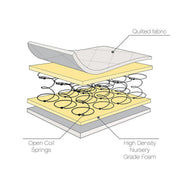 Tutti Bambini Sprung Cot Bed Mattress (60 x 120 cm)